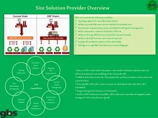 Site Solution Provider Overview