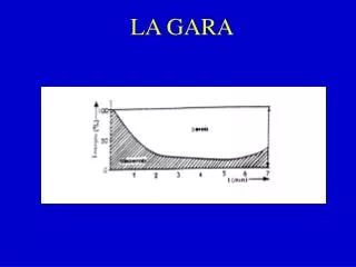 LA GARA