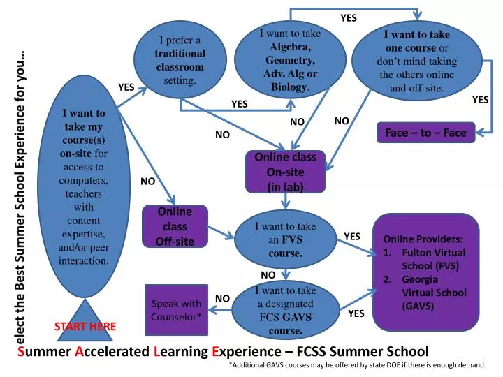 s ummer a ccelerated l earning e xperience fcss summer school
