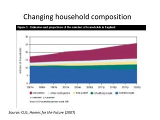 Changing household composition