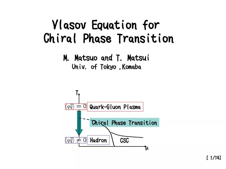 vlasov equation for chiral phase transition