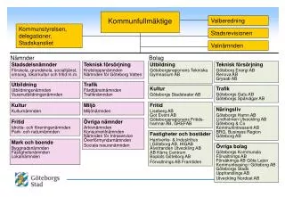 Valberedning