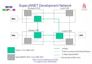 SuperJANET Development Network