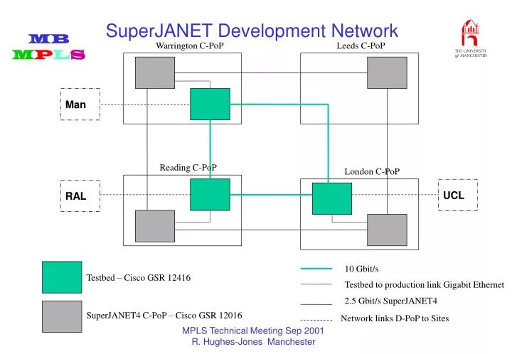 superjanet development network