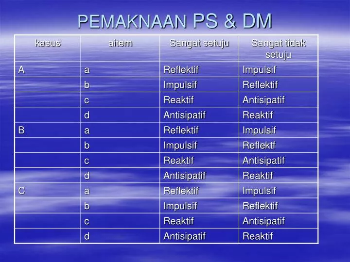 pemaknaan ps dm