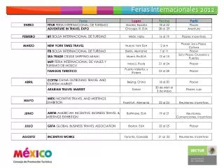 ferias internacionales 2012