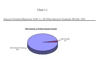 chart 1 1