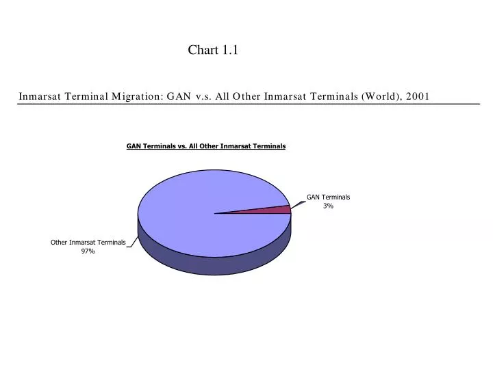 chart 1 1