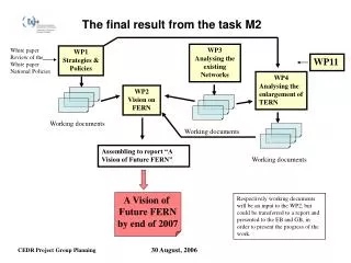 WP2 Vision on FERN