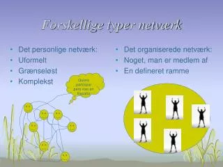 forskellige typer netv rk