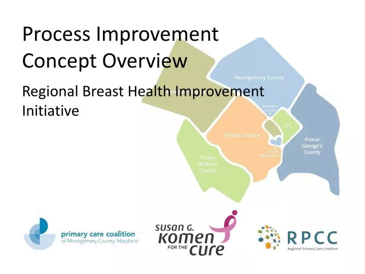 process improvement concept overview