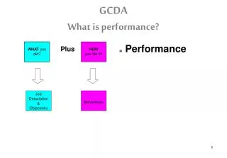 GCDA What is performance?