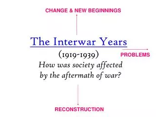 The Interwar Years (1919-1939)