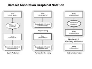 Dataset Annotation Graphical Notation