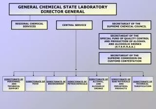 GENERAL CHEMICAL STATE LABORATORY DIRECTOR GENERAL