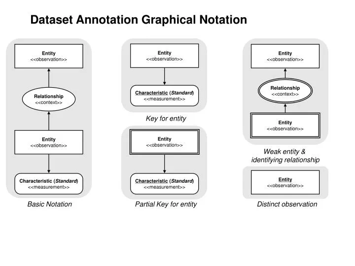 dataset annotation graphical notation