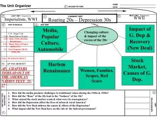 Changing culture &amp; impact of the excess of the 20s