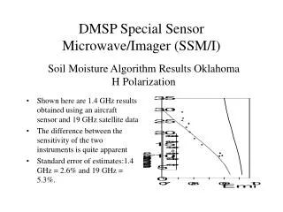 Soil Moisture Algorithm Results Oklahoma H Polarization