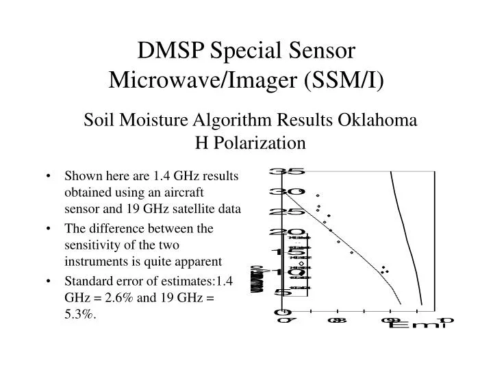soil moisture algorithm results oklahoma h polarization