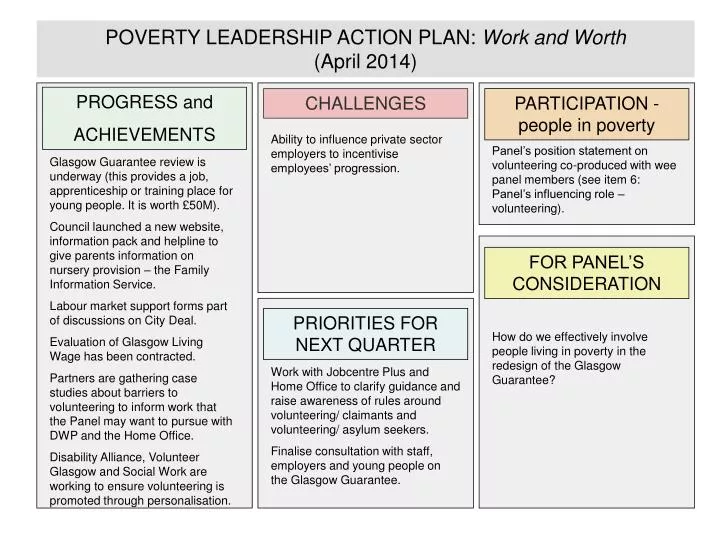 poverty leadership action plan work and worth april 2014