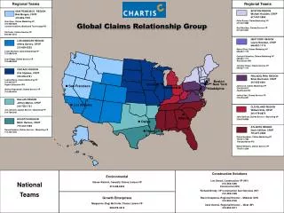 Global Claims Relationship Group