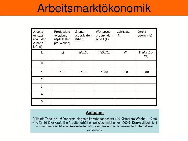 arbeitsmarkt konomik