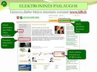 Lietuvos darbo biržos interneto svetainė ldb.lt