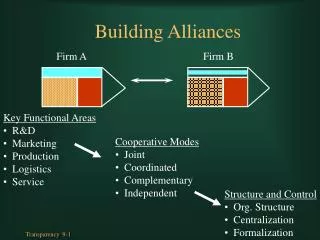 Building Alliances
