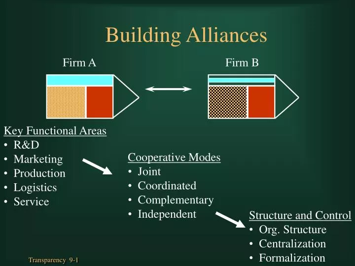 building alliances