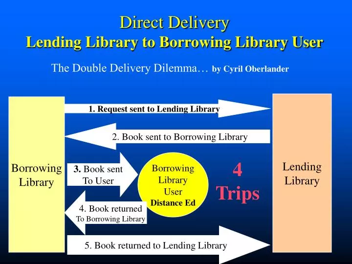 direct delivery lending library to borrowing library user