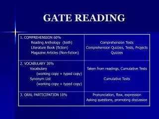 GATE READING