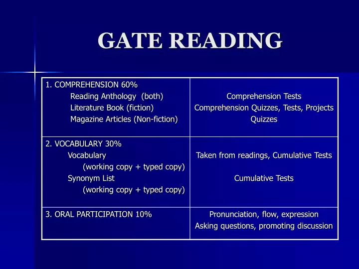 gate reading