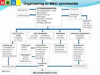 organisering av mbo samarbeidet