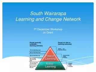 South Wairarapa Learning and Change Network 7 th December Workshop Jo Grant