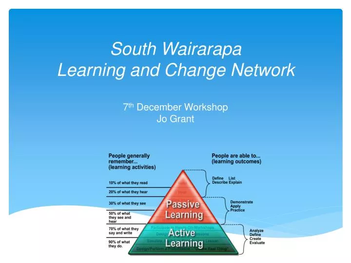 south wairarapa learning and change network 7 th december workshop jo grant