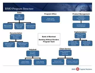 bmo program structure