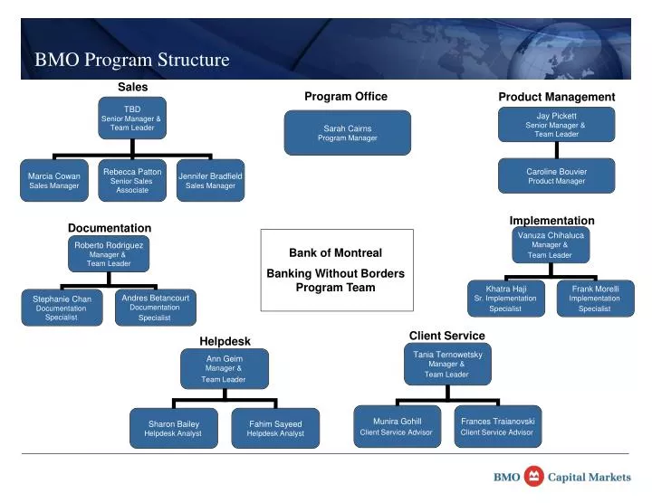 bmo program structure