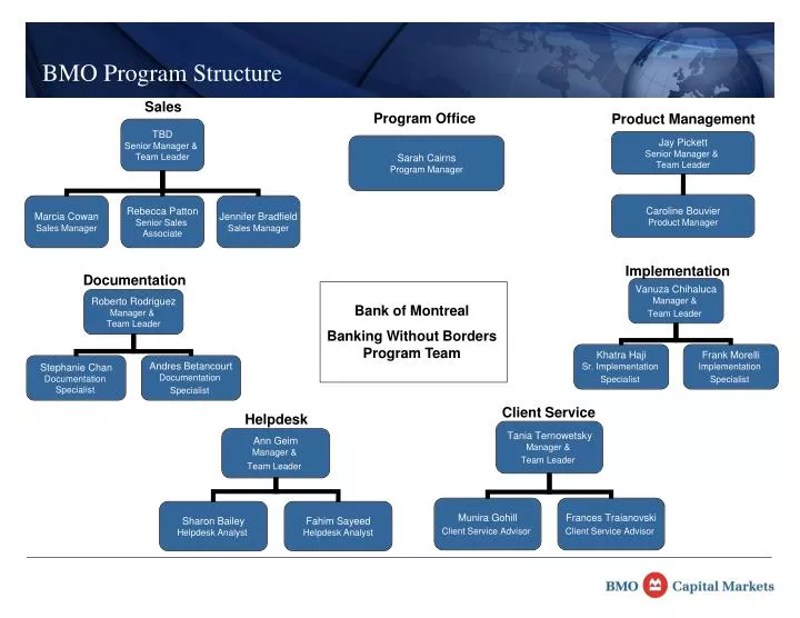 bmo programme performance