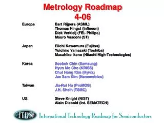 Metrology Roadmap 4-06