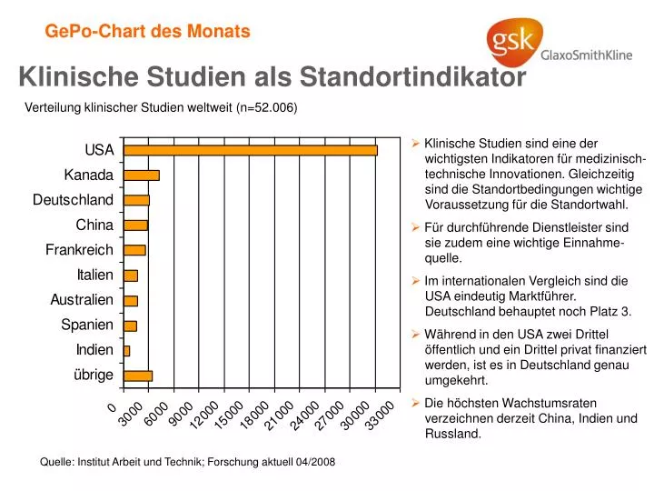 klinische studien als standortindikator