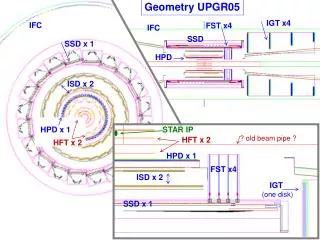 Geometry UPGR05