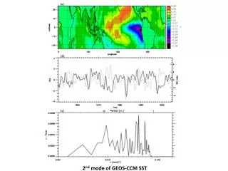 2 nd mode of GEOS-CCM SST