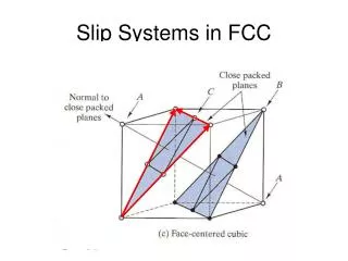 Slip Systems in FCC