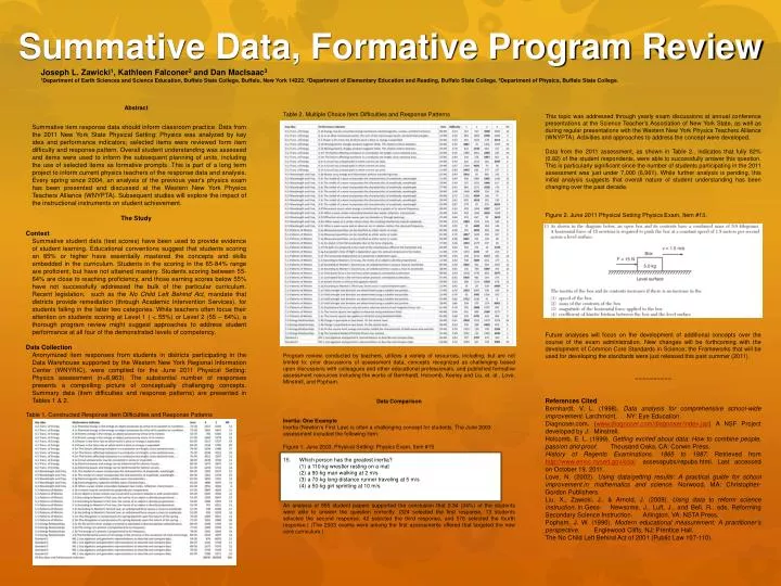 summative data formative program review