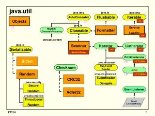 java util