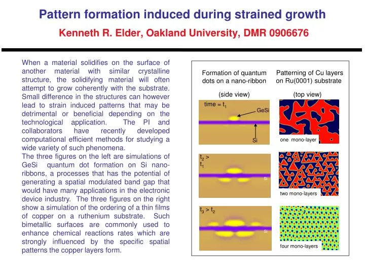 pattern formation induced during strained growth kenneth r elder oakland university dmr 0906676