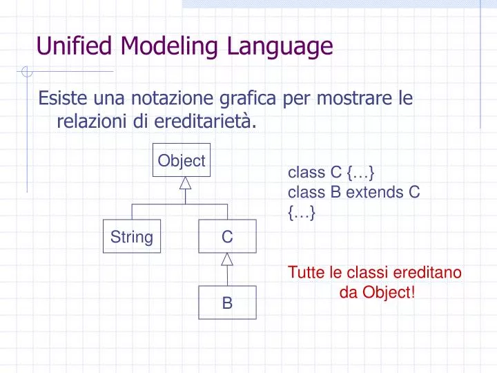 unified modeling language
