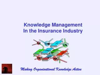 Knowledge Management In the Insurance Industry