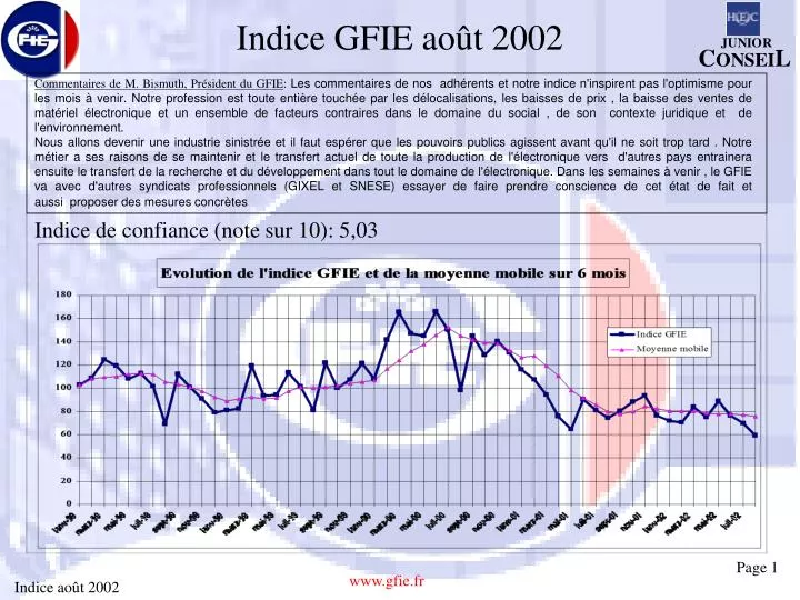 indice gfie ao t 2002
