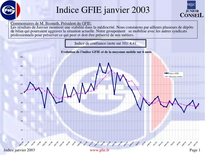 indice gfie janvier 2003